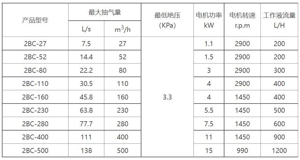 2BC水环式星空(中国)一站式服务官方网站选型参数表