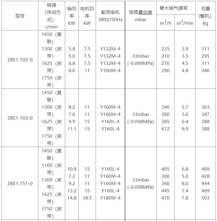 2BE1水环式星空(中国)一站式服务官方网站参数表