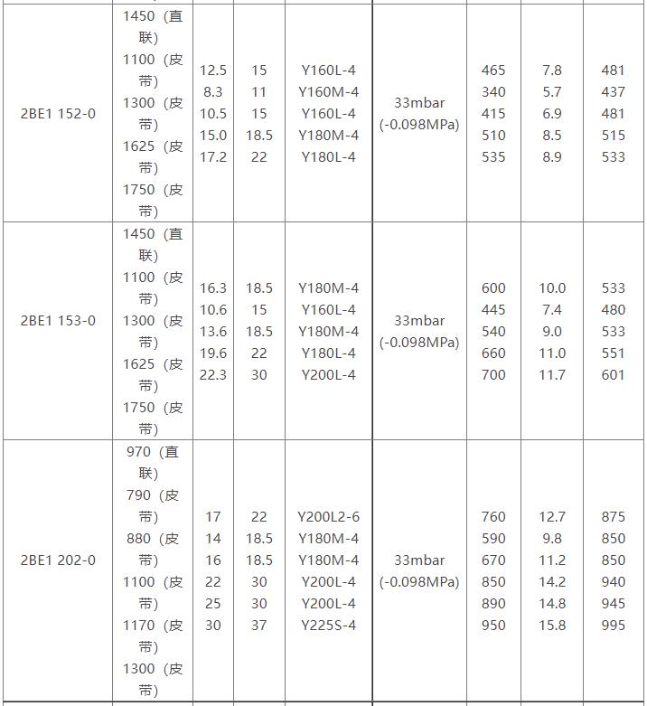 2BE1水环式星空(中国)一站式服务官方网站参数表