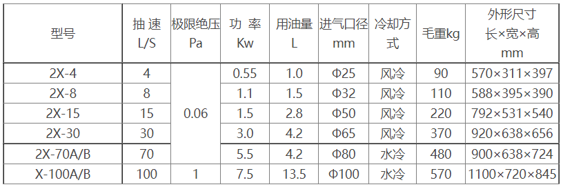 2X旋片式星空(中国)一站式服务官方网站参数及尺寸